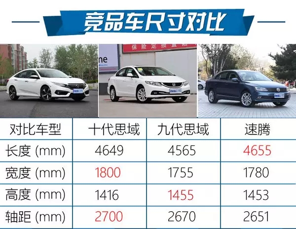 憑什么叫神車？ 本田思域220Turbo試駕