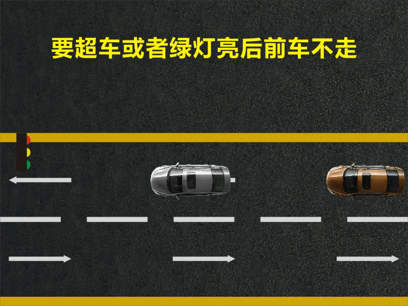 文明用車 - 大燈連閃3下你知道什么意思嗎？