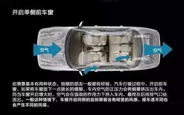 車窗這樣開，省油又通風(fēng)！