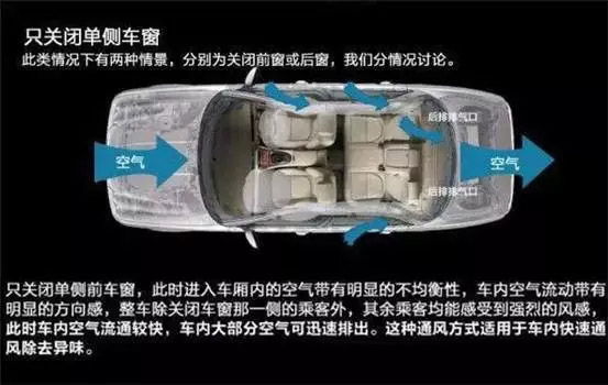車窗這樣開，省油又通風(fēng)！