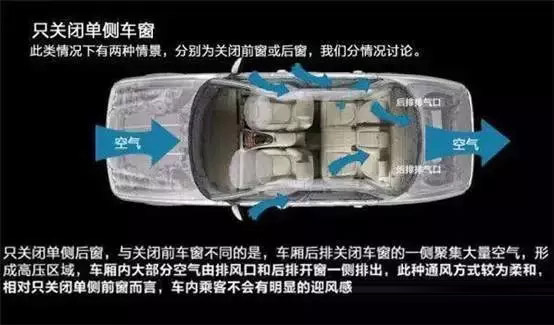 車窗這樣開，省油又通風(fēng)！