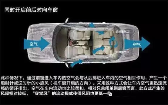 車窗這樣開，省油又通風(fēng)！