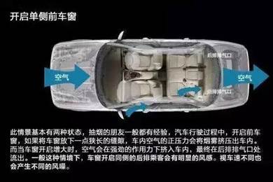 車窗這樣開，省油又通風(fēng)！