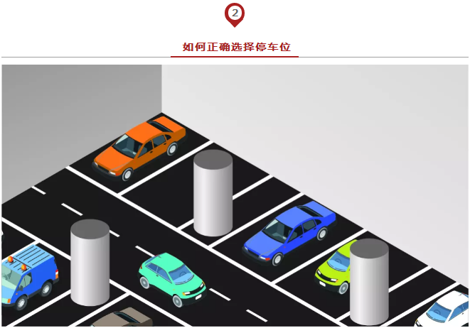 春節(jié)出行必備安全停車(chē)方法論，實(shí)用到爆！