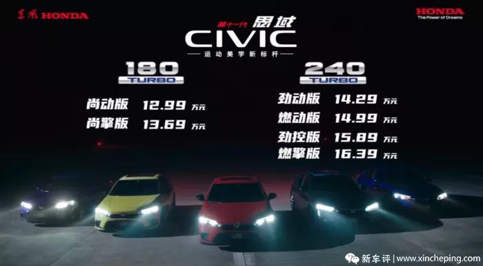 媒體說思域 | 真正的王者歸來！