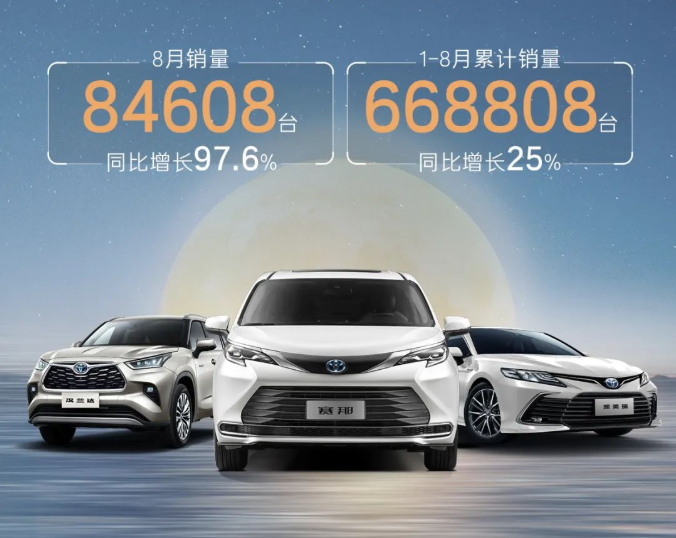 廣汽豐田同比增長97.6%！廣汽豐田8月銷量84608臺